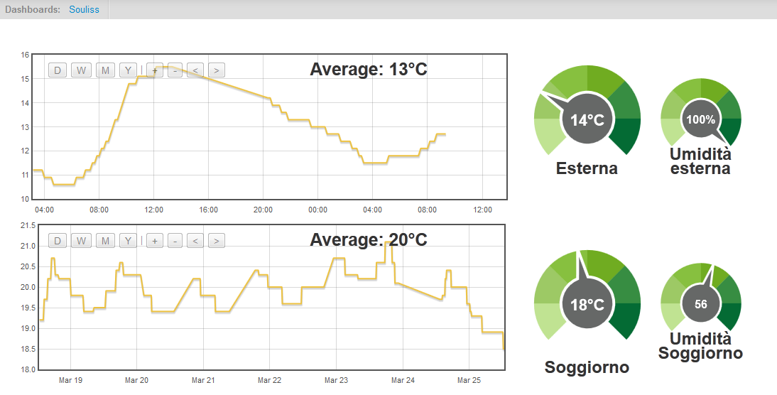 Post data to Emoncms with Souliss and ZozOT